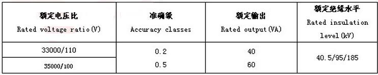 JLS-33、35組合式互感技術(shù)參數(shù)